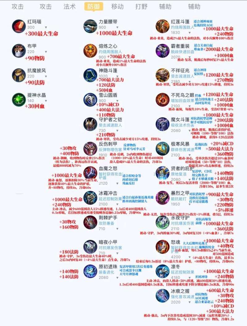 王者荣耀吸血的装备有哪些,王者里面吸血的装备-第2张图片 王者荣耀吸血的装备有哪些,王者里面吸血的装备-第2张图片