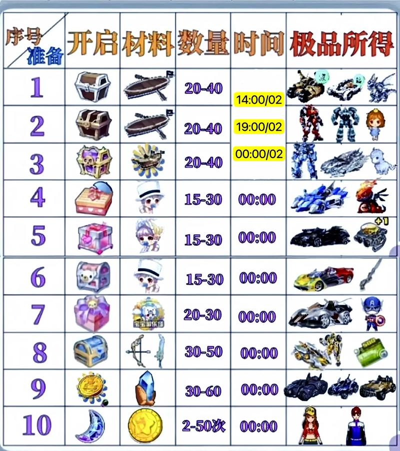 怎么查qq飞车装备消费记录,怎么查飞车装备消费记录查询-第2张图片 怎么查qq飞车装备消费记录,怎么查飞车装备消费记录查询-第2张图片