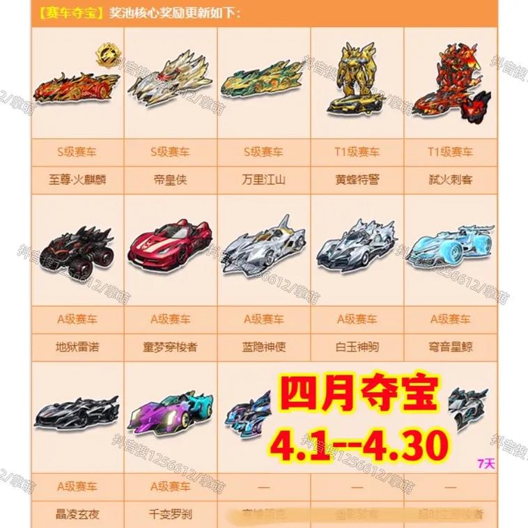 怎么查qq飞车装备消费记录,怎么查飞车装备消费记录查询-第3张图片 怎么查qq飞车装备消费记录,怎么查飞车装备消费记录查询-第3张图片