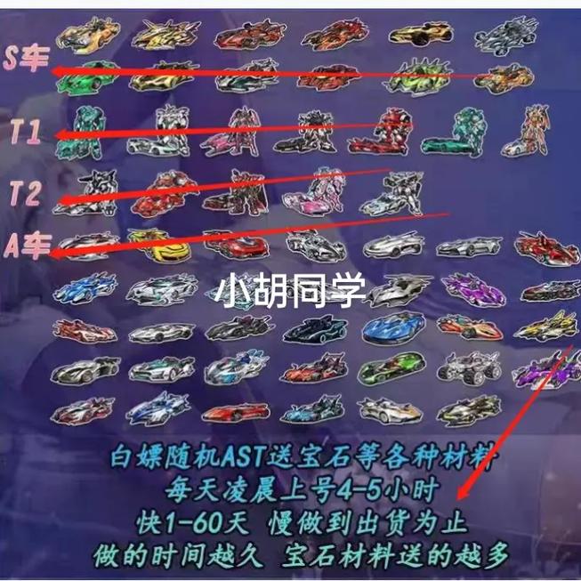 怎么查qq飞车装备消费记录,怎么查飞车装备消费记录查询-第4张图片 怎么查qq飞车装备消费记录,怎么查飞车装备消费记录查询-第4张图片