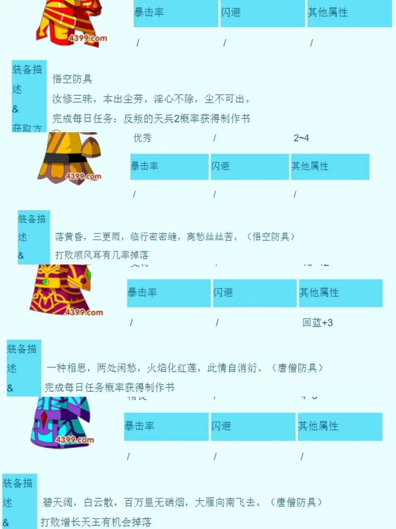 造梦西游3副装备怎么获得-造梦西游3主装备和副装备-第2张图片