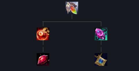 关于“装备救赎的作用有哪些”的解答-第5张图片 关于“装备救赎的作用有哪些”的解答-第5张图片