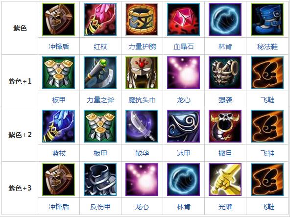 关于“斧王怎么出装备”的解答-第1张图片 关于“斧王怎么出装备”的解答-第1张图片