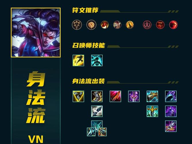 vn需要暴击吗-vn需要出破甲吗-第7张图片 vn需要暴击吗-vn需要出破甲吗-第7张图片