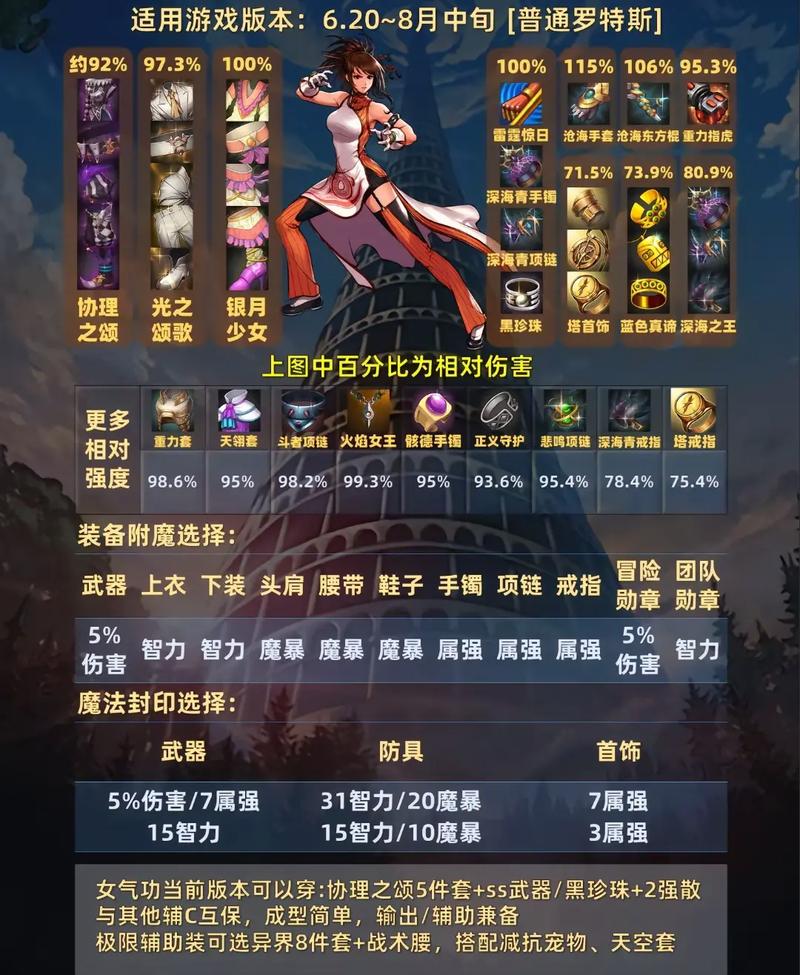 【女气功毕业套装，女气功毕业套装推荐】-第4张图片