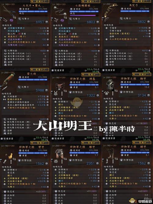 关于“仁王怎么继承装备属性”的解答-第8张图片