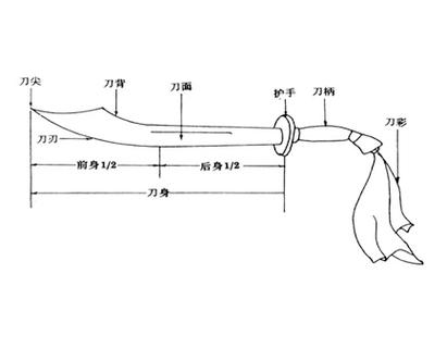 英雄装备分解怎么弄，怎么把英雄装备拿下来-第3张图片