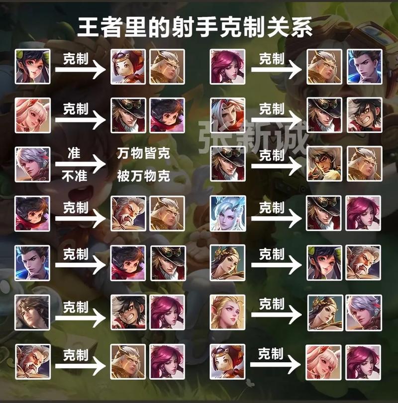 王者抗射手的装备有哪些-王者抗射手的装备有哪些英雄-第3张图片