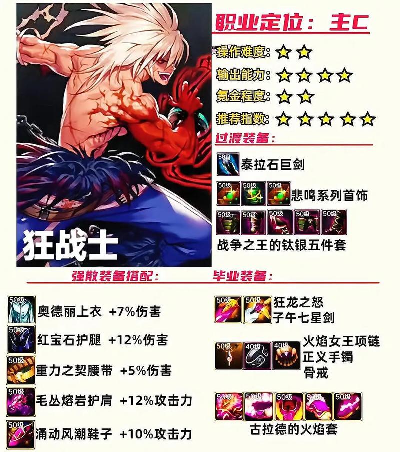 风神装备搭配攻略/风神装备搭配攻略大全-第5张图片 风神装备搭配攻略/风神装备搭配攻略大全-第5张图片