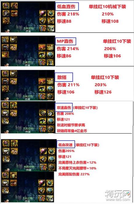 风神装备搭配攻略/风神装备搭配攻略大全-第6张图片 风神装备搭配攻略/风神装备搭配攻略大全-第6张图片