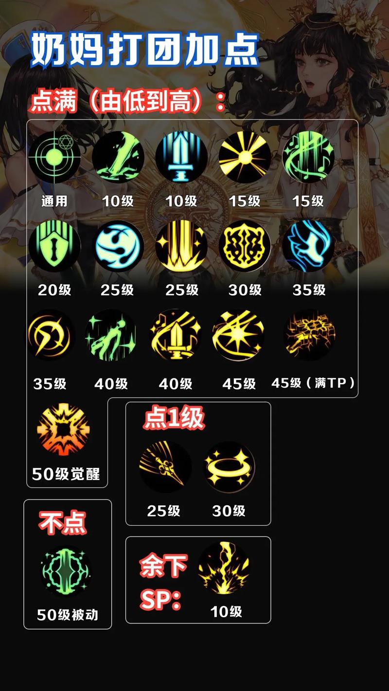 关于“最低装备打团多少级”的解答