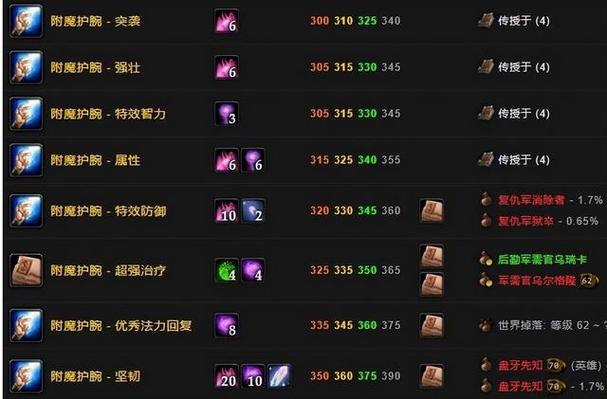 关于“最低装备打团多少级”的解答-第7张图片