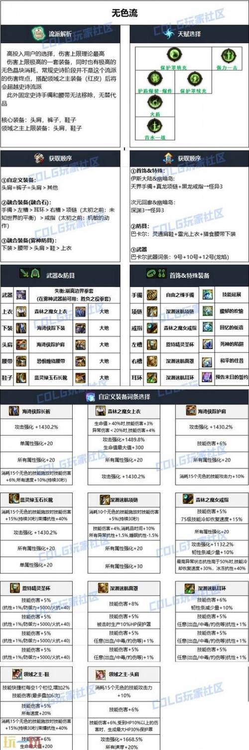 乌鸡用什么装备好用，乌鸡防具-第1张图片