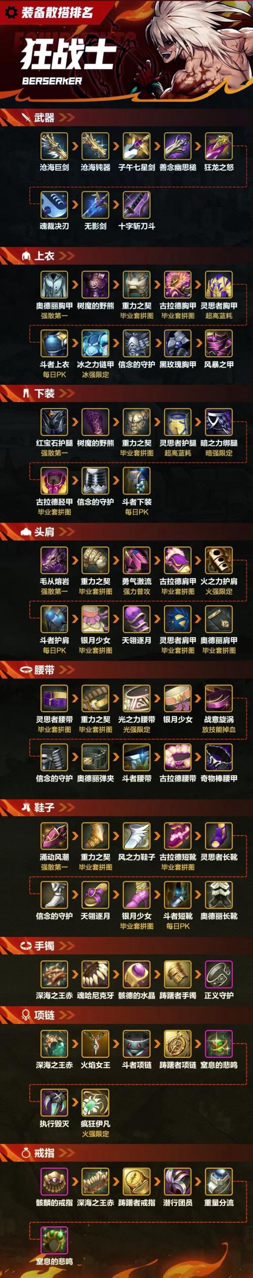 世界rpg装备效果怎么提升-世界rpg装备掉落一览-第9张图片