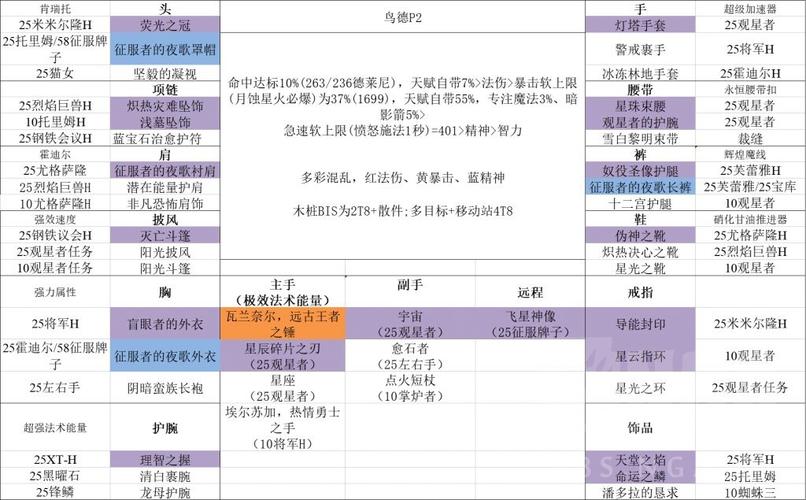 魔兽里面怎么修理装备的/魔兽装备怎么维修-第2张图片