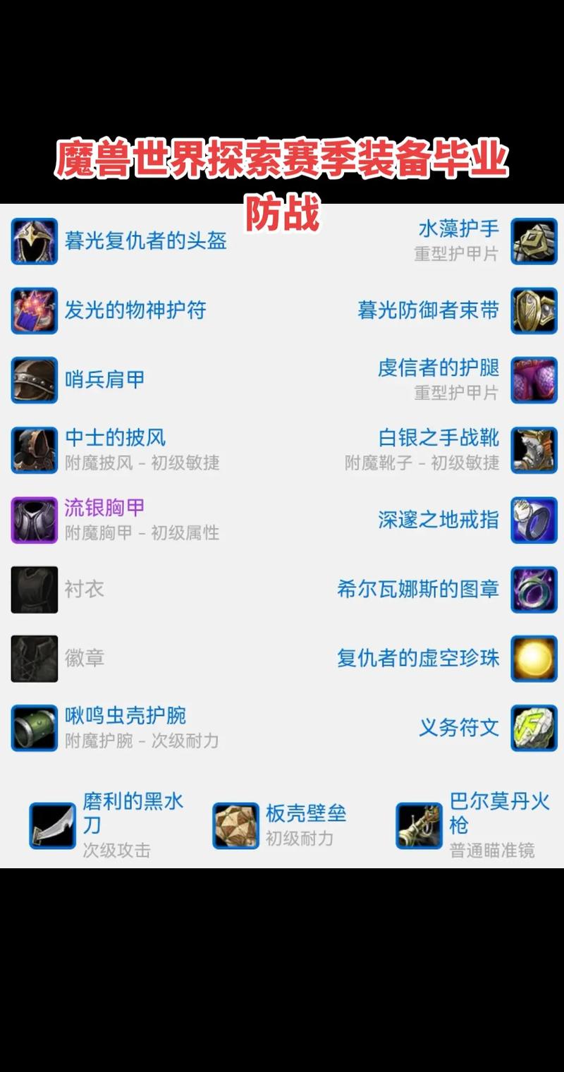 魔兽里面怎么修理装备的/魔兽装备怎么维修-第9张图片