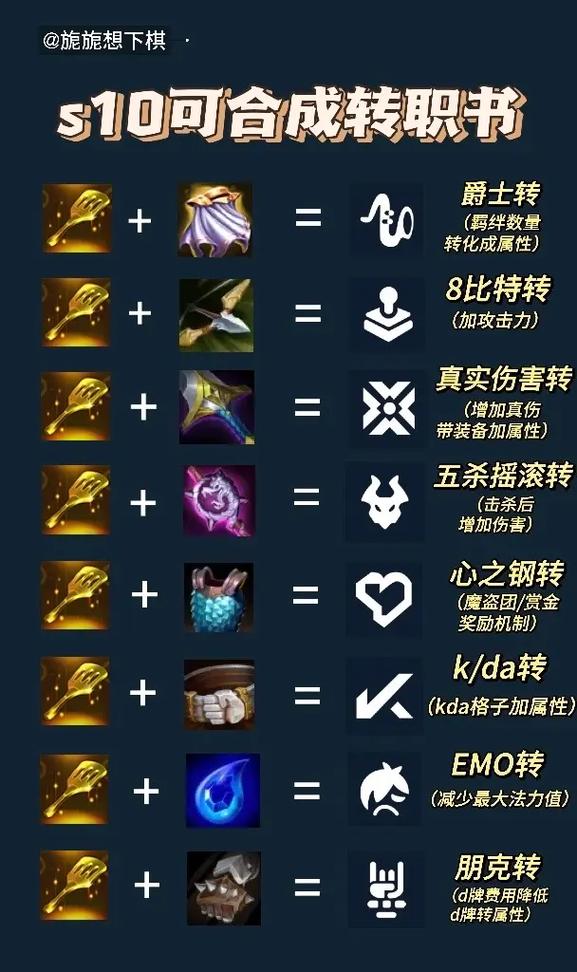 法师装备怎么合成不了，法师装备可以叠加吗-第3张图片