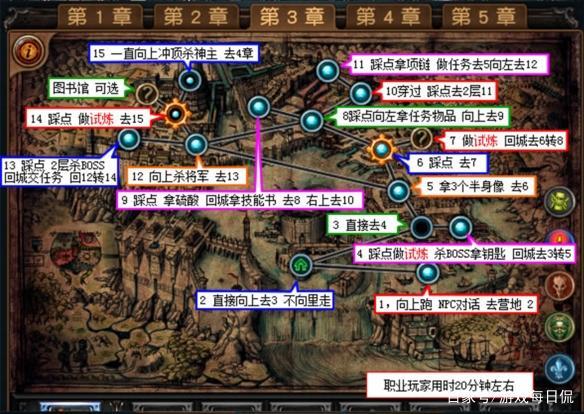 流放之路异常断线/流放之路异常状态伤害是什么-第2张图片 流放之路异常断线/流放之路异常状态伤害是什么-第2张图片