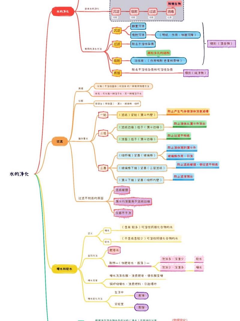 净化等级从高到底?/净化等级越高越好吗-第1张图片
