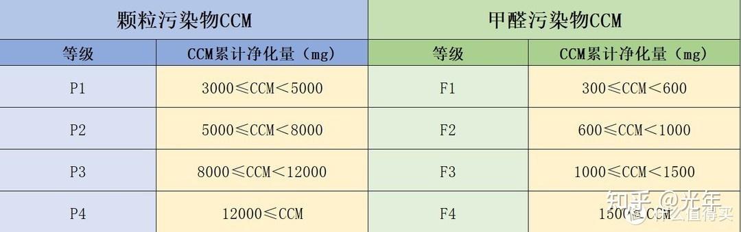 净化等级从高到底?/净化等级越高越好吗-第3张图片