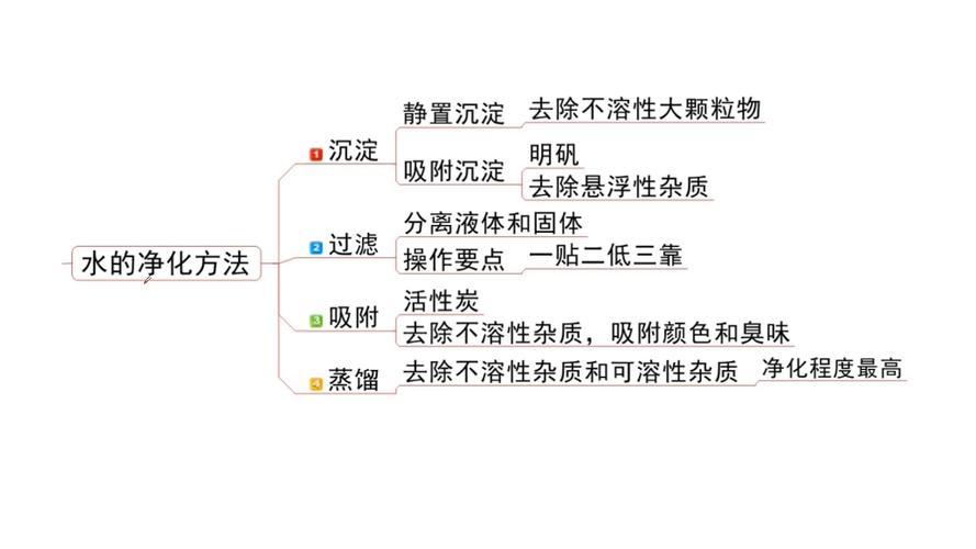 净化等级从高到底?/净化等级越高越好吗-第4张图片