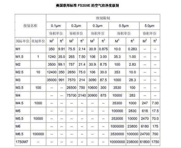 净化等级从高到底?/净化等级越高越好吗-第6张图片