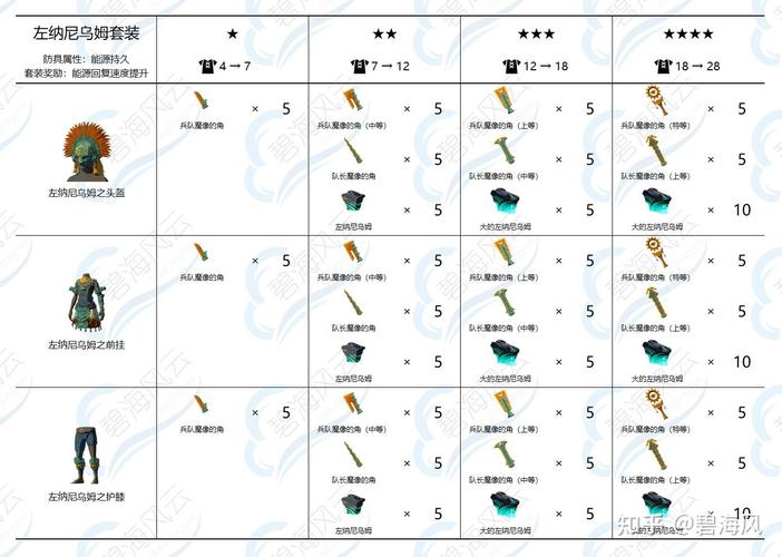 王国纪元装备研发时间查询-王国纪元研发加成多高-第2张图片