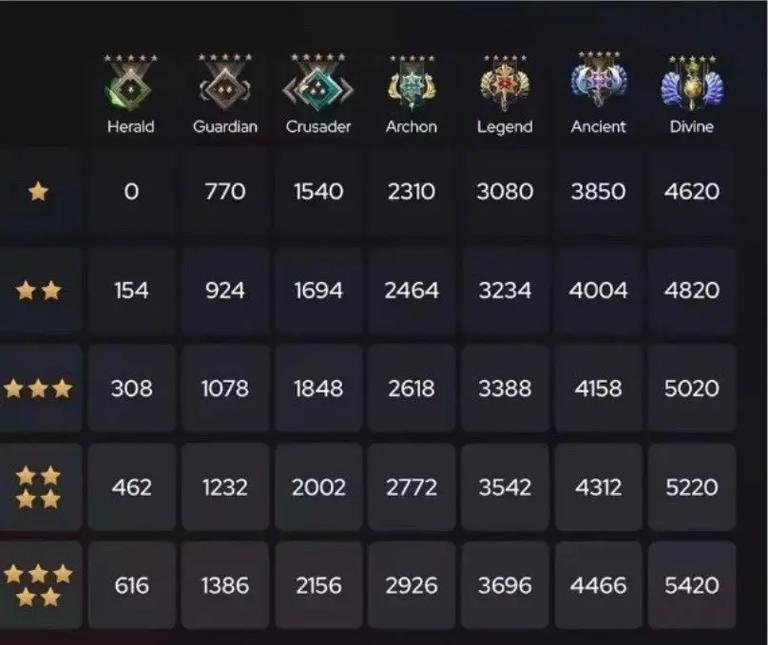 【dota装备性价比，dota高性价比装备】-第4张图片