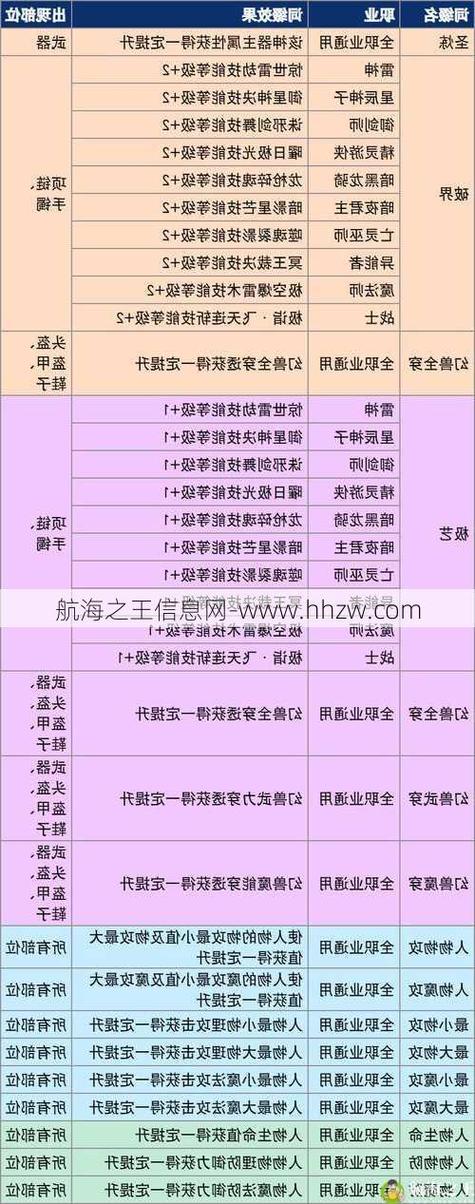 【魔域高装备属性怎么砸的，魔域打造高属性装备】-第4张图片