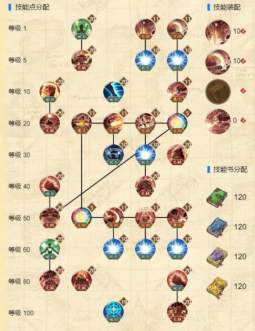 ssr鲁兹技能加点/2020年鲁兹技能加点图-第2张图片