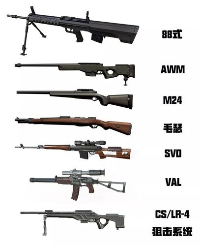 【荒野行动武器大全2020，荒野行动所有武器】-第1张图片