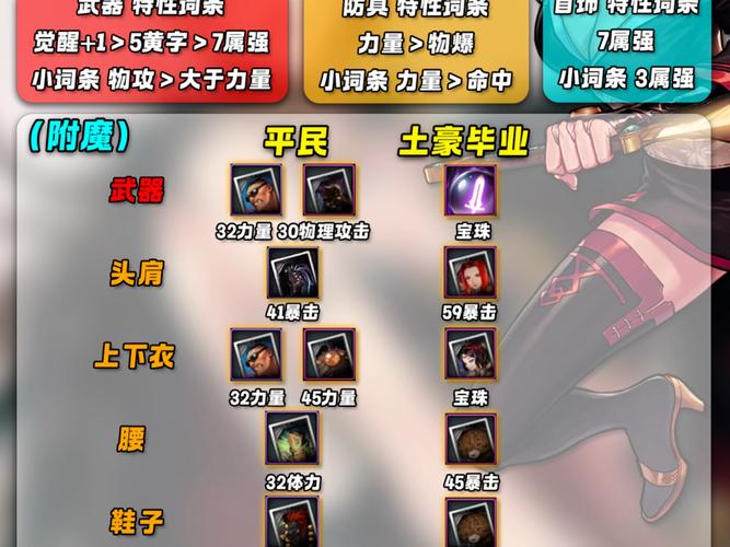 游走装备的主动技能-王者游走装备是什么-第4张图片