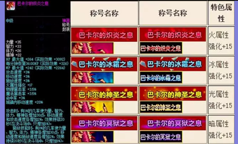 【dnf骑士之誓洗什么技能好，骑士之誓属性】-第7张图片