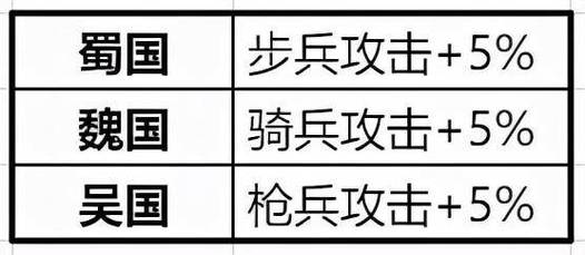 卧龙吟周仓怎么得到-卧龙吟周仓怎么得到的东西-第1张图片 卧龙吟周仓怎么得到-卧龙吟周仓怎么得到的东西-第1张图片