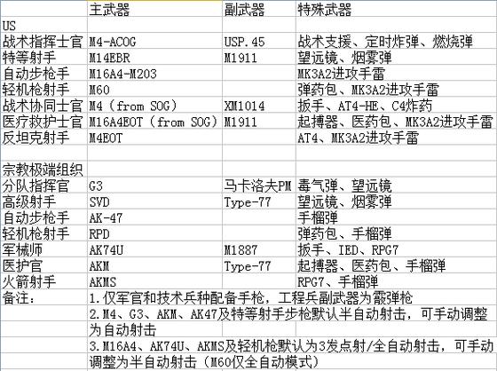 关于“战地2自定义武器配件”的解答-第8张图片 关于“战地2自定义武器配件”的解答-第8张图片