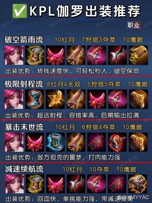 伽罗出什么装备伤害高/伽罗出什么装备伤害高一点-第6张图片 伽罗出什么装备伤害高/伽罗出什么装备伤害高一点-第6张图片