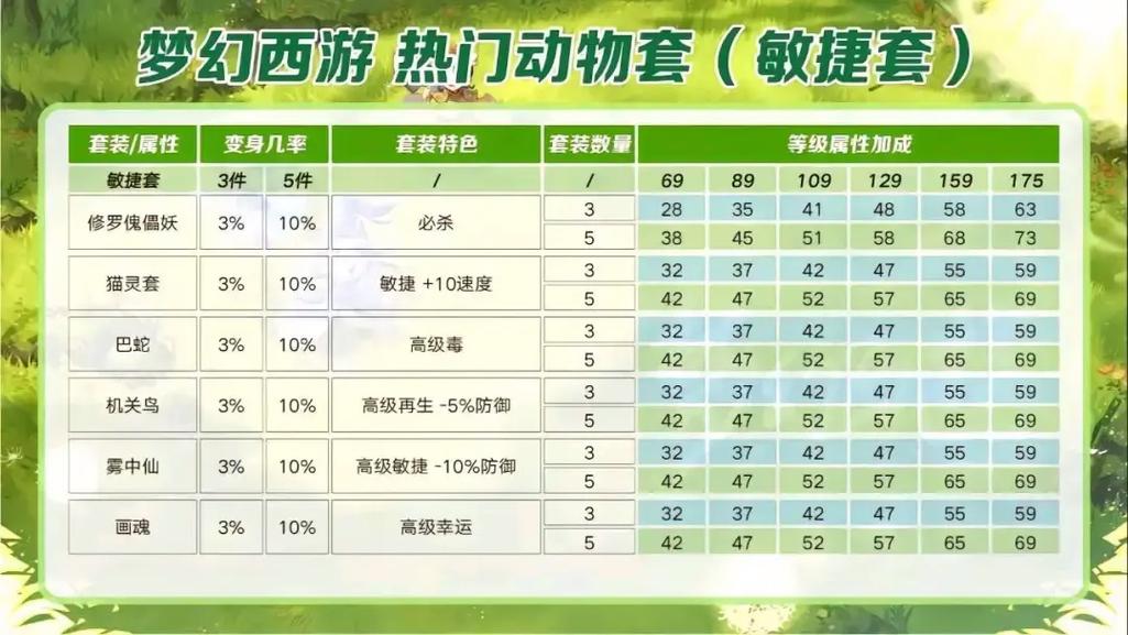 梦幻140装备点化动物套需要多少钱/梦幻点化动物套容易吗-第5张图片