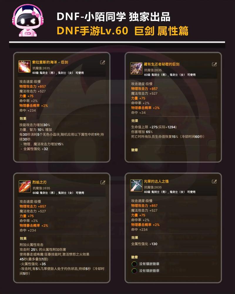 dnf狂战士平民装备搭配/dnf狂战士搭配排名-第3张图片