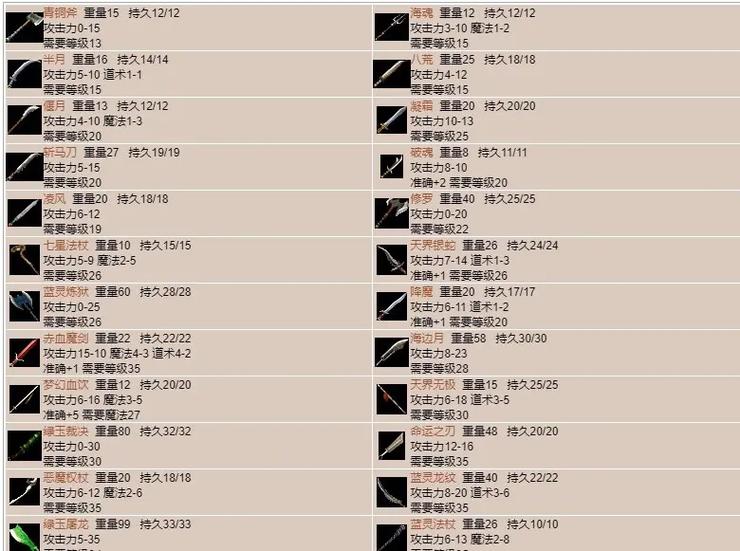 关于“爆装备的传奇”的解答-第2张图片