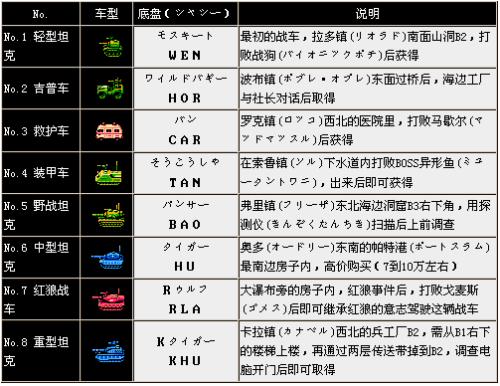 重装机兵梦想起飞最强战车装备/重装机兵梦想起飞隐藏剧情-第7张图片