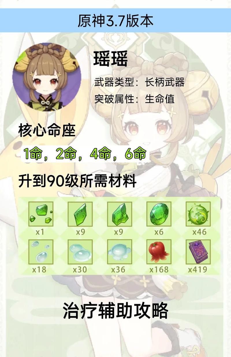 瑶瑶用什么装备,瑶瑶出什么法装比较厉害-第4张图片 瑶瑶用什么装备,瑶瑶出什么法装比较厉害-第4张图片