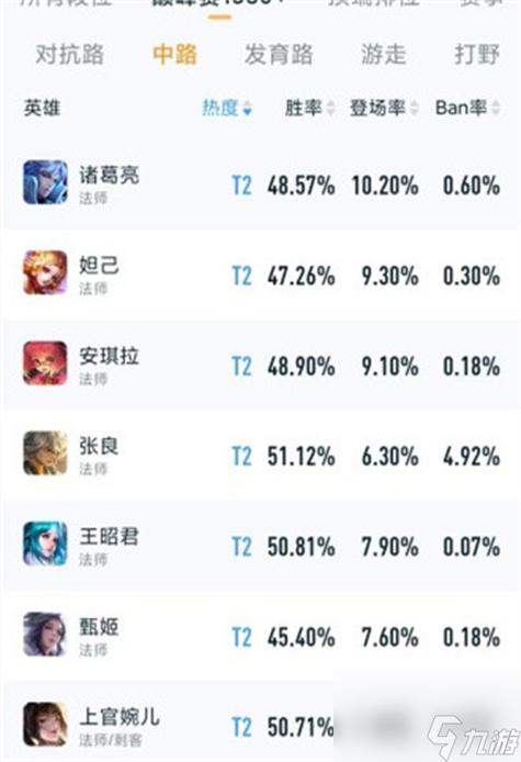 关于“王者荣耀青铜玩什么英雄”的解答-第6张图片 关于“王者荣耀青铜玩什么英雄”的解答-第6张图片