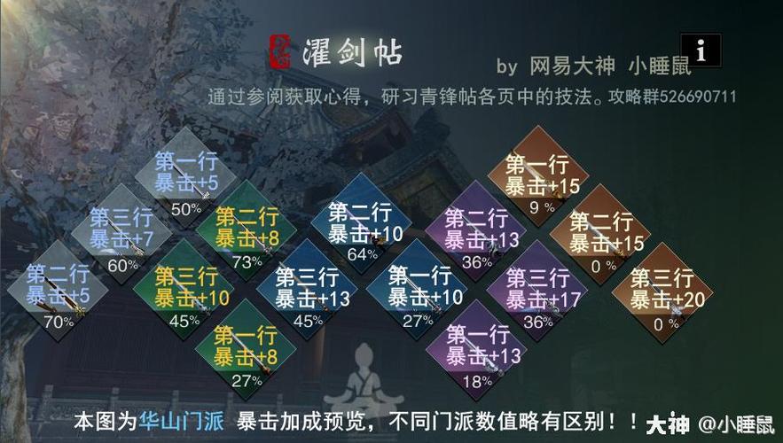 一梦江湖pvp装备比pve装备修为高吗，一梦江湖pvp装备是什么意思-第2张图片