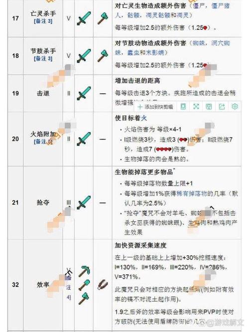 我的世界装备附魔属性大全/我的世界所有装备附魔属性-第2张图片 我的世界装备附魔属性大全/我的世界所有装备附魔属性-第2张图片