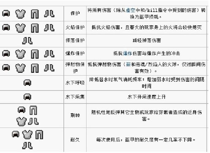 我的世界装备附魔属性大全/我的世界所有装备附魔属性-第4张图片 我的世界装备附魔属性大全/我的世界所有装备附魔属性-第4张图片