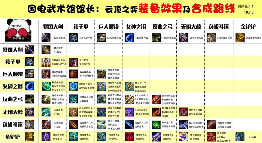 【云顶之弈卸下装备不卖卡,云顶之弈卸掉装备】-第4张图片 【云顶之弈卸下装备不卖卡,云顶之弈卸掉装备】-第4张图片