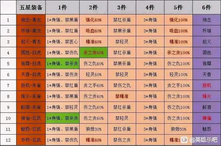 关于“英雄杀张飞带什么印”的解答-第6张图片