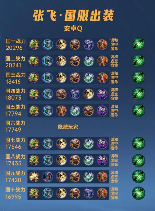 关于“英雄杀张飞带什么印”的解答-第8张图片