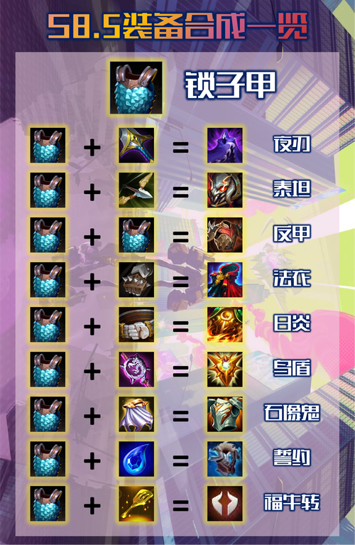 混沌世界3.9装备合成-混沌世界39专属武器获得-第5张图片