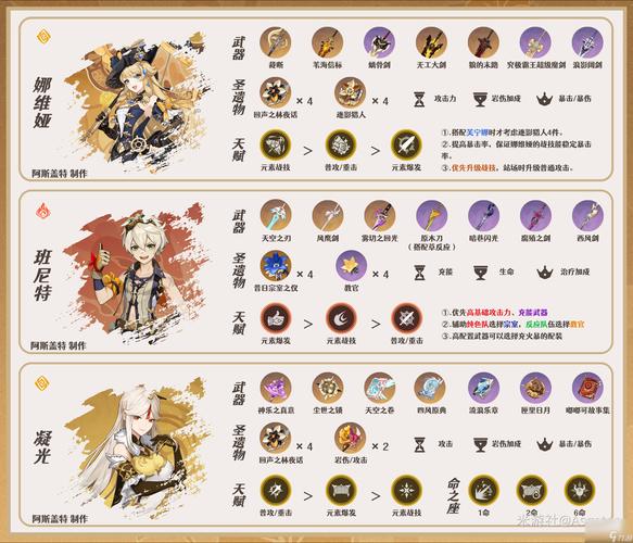 点赞哥带什么四星武器2021-点赞哥堆什么属性-第4张图片 点赞哥带什么四星武器2021-点赞哥堆什么属性-第4张图片